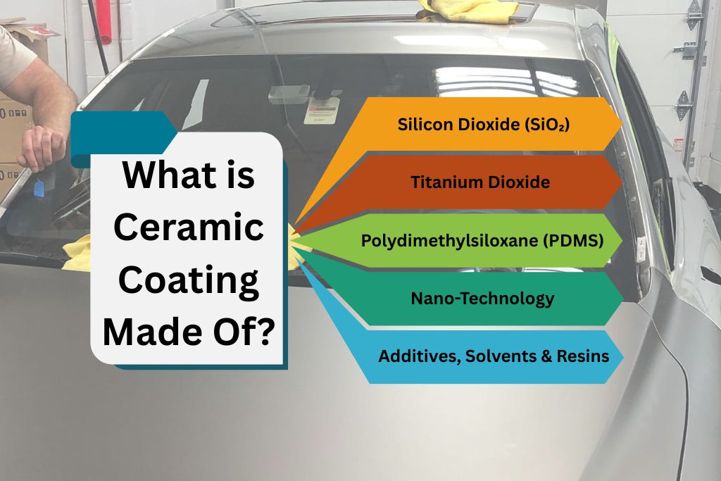 An infographic over a car windshield breaks down ceramic coating ingredients, listing Silicon Dioxide (SiO₂), Titanium Dioxide, Polydimethylsiloxane (PDMS), Nano-Technology, and Additives, Solvents & Resins, with a large label reading "What is Ceramic Coating Made Of?"